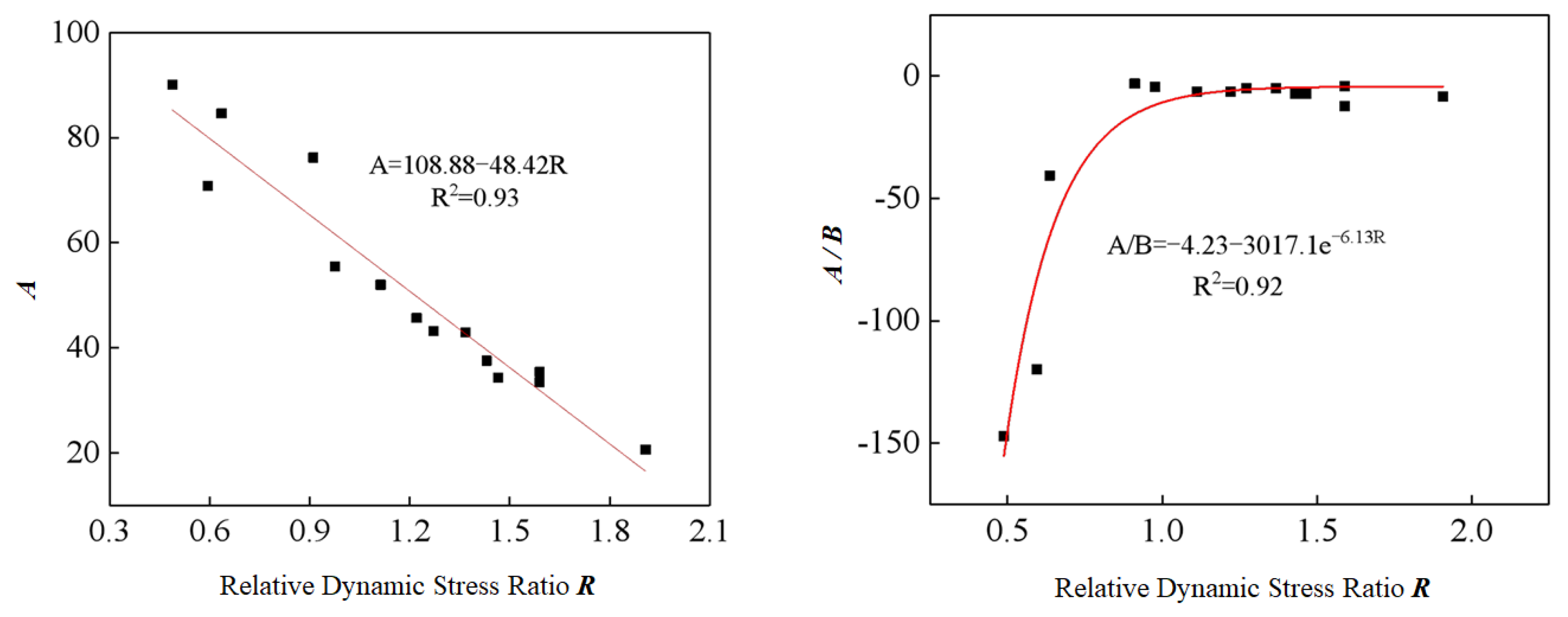 Sustainability | Free Full-Text | Experiments And Modeling Of The ...