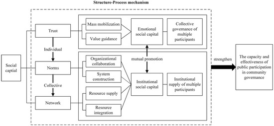 Sustainability | Free Full-Text | Innovation of Contemporary Chinese ...