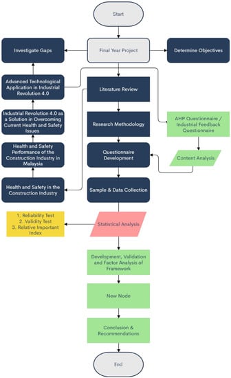 sustainability-free-full-text-health-and-safety-improvement-through