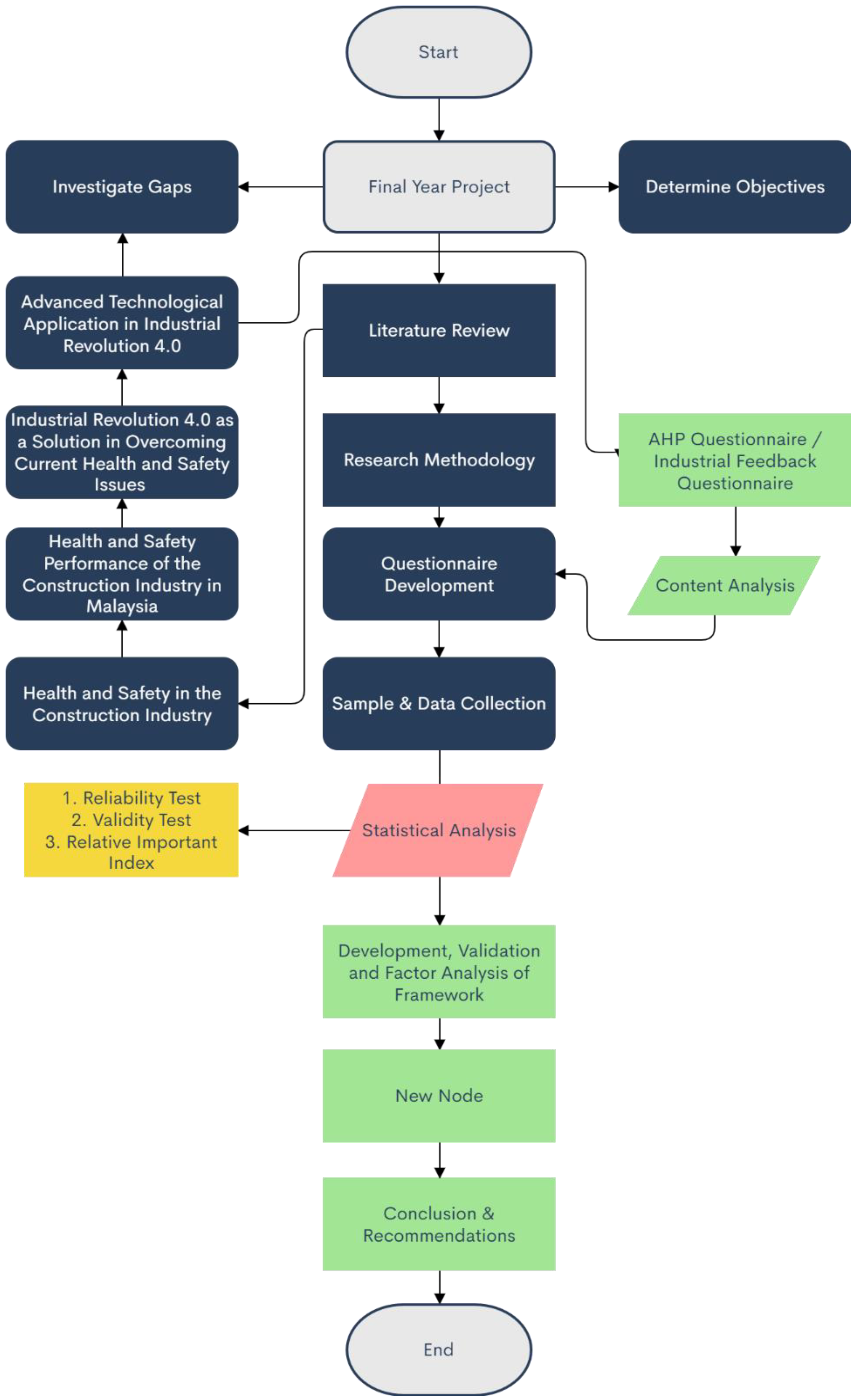 Factor Of Safety: What Is It And Why Is It Important?