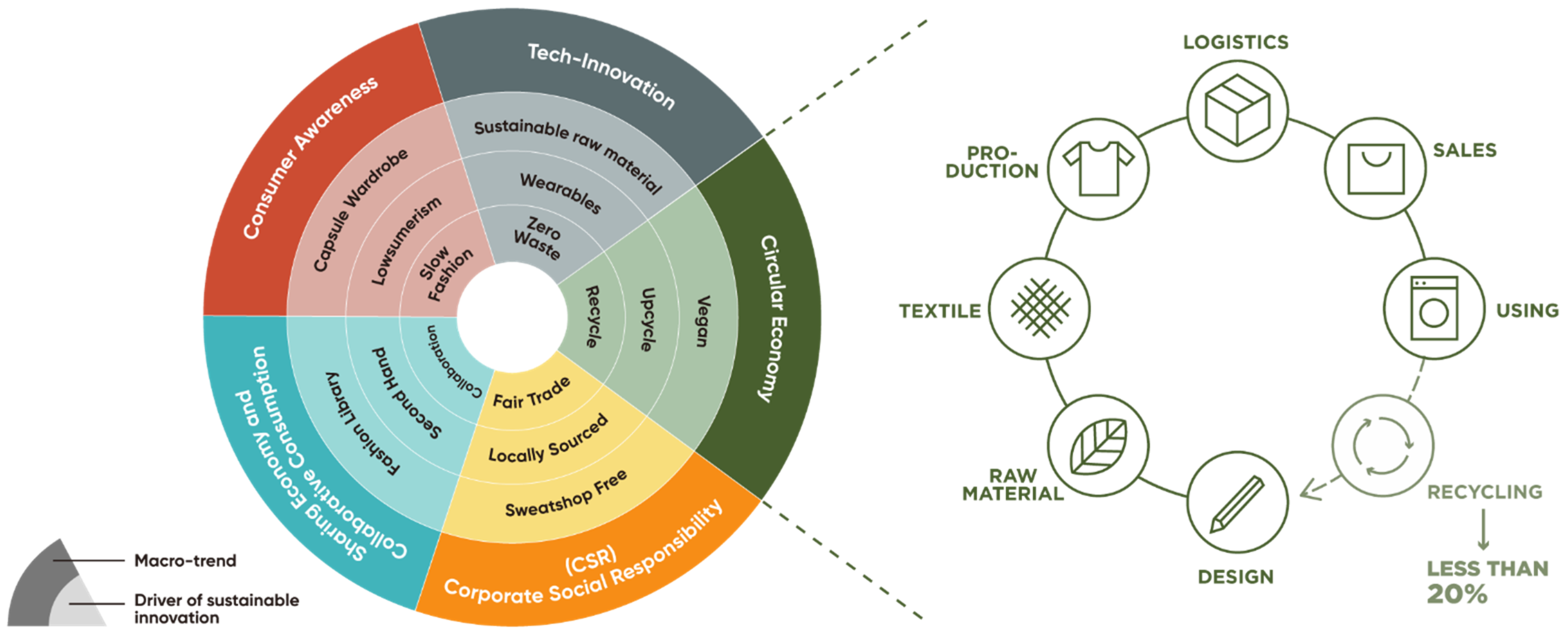 Sustainability | Free Full-Text | Towards Circular Fashion: Design for ...