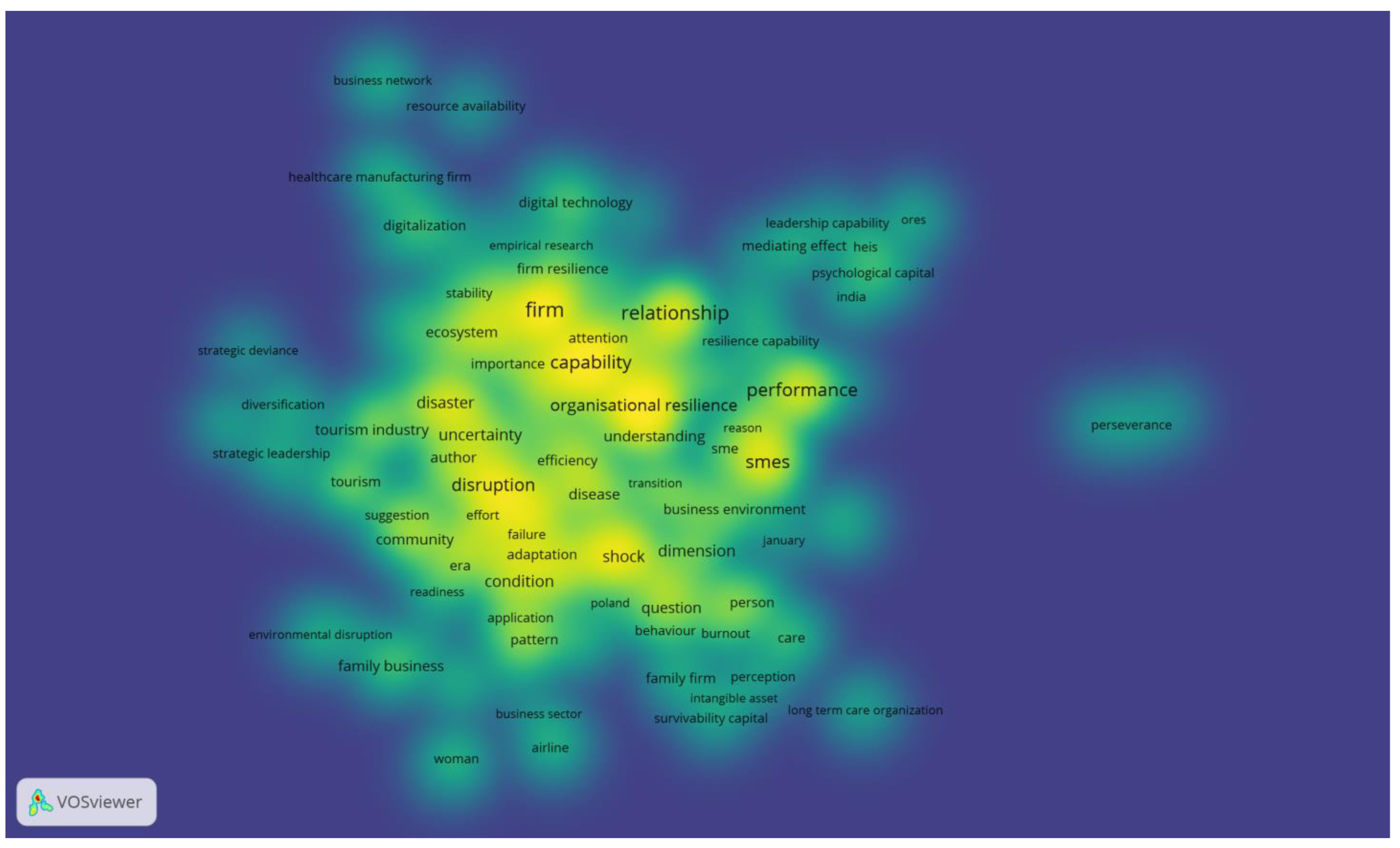 Sustainability | Free Full-Text | Organisational Resilience During ...