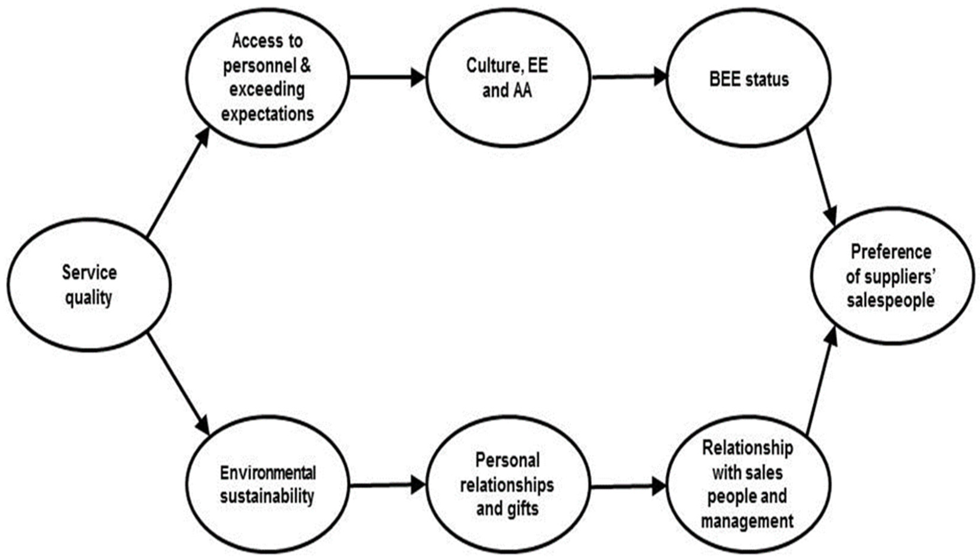 https://pub.mdpi-res.com/sustainability/sustainability-15-00411/article_deploy/html/images/sustainability-15-00411-g001.png?1672120127