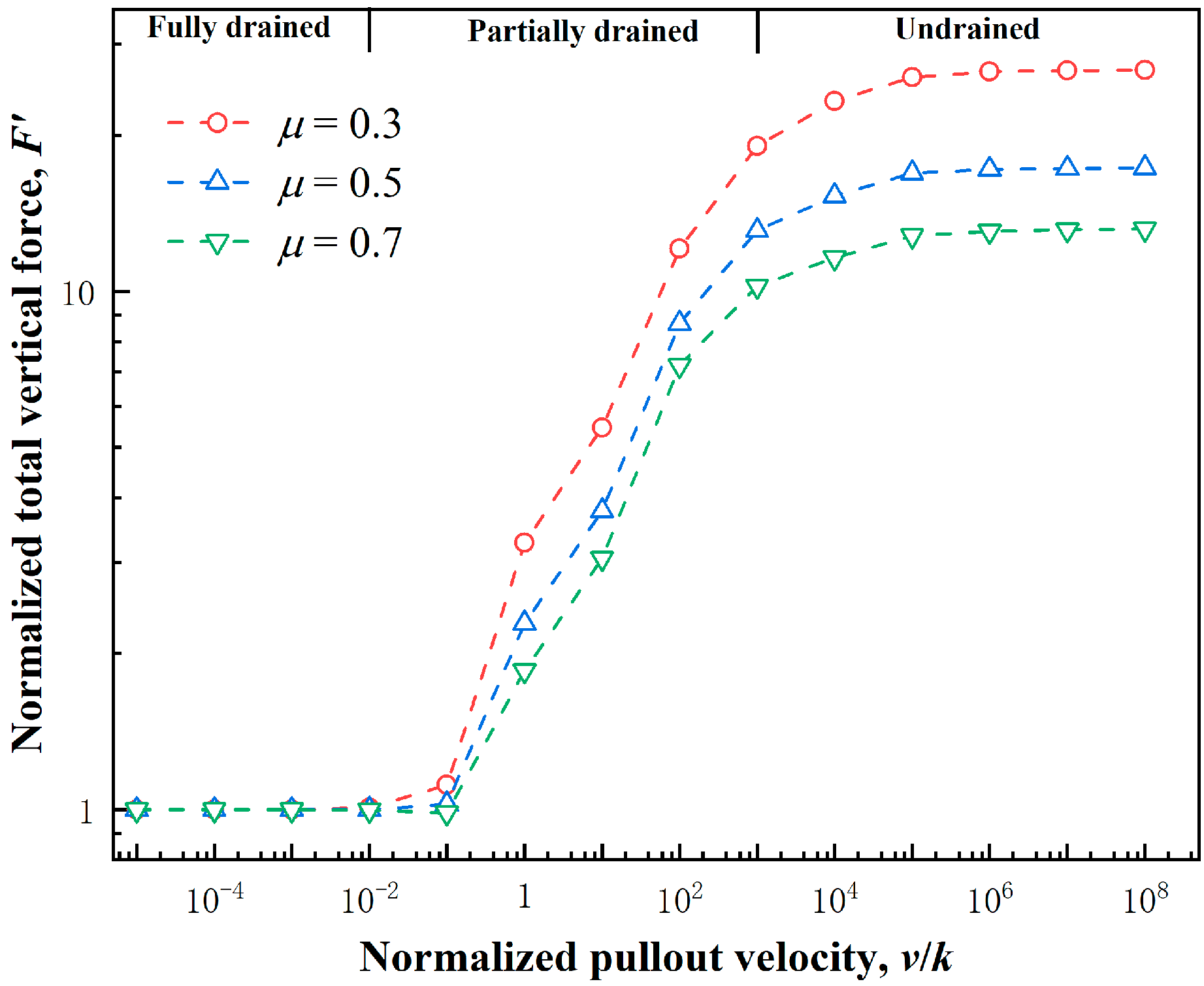 Sustainability | Free Full-Text | Calculation Method For Uplift ...