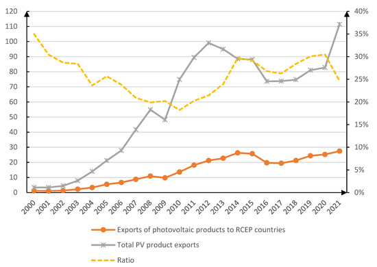 No free lunch: RCEP comes with huge brand accountability