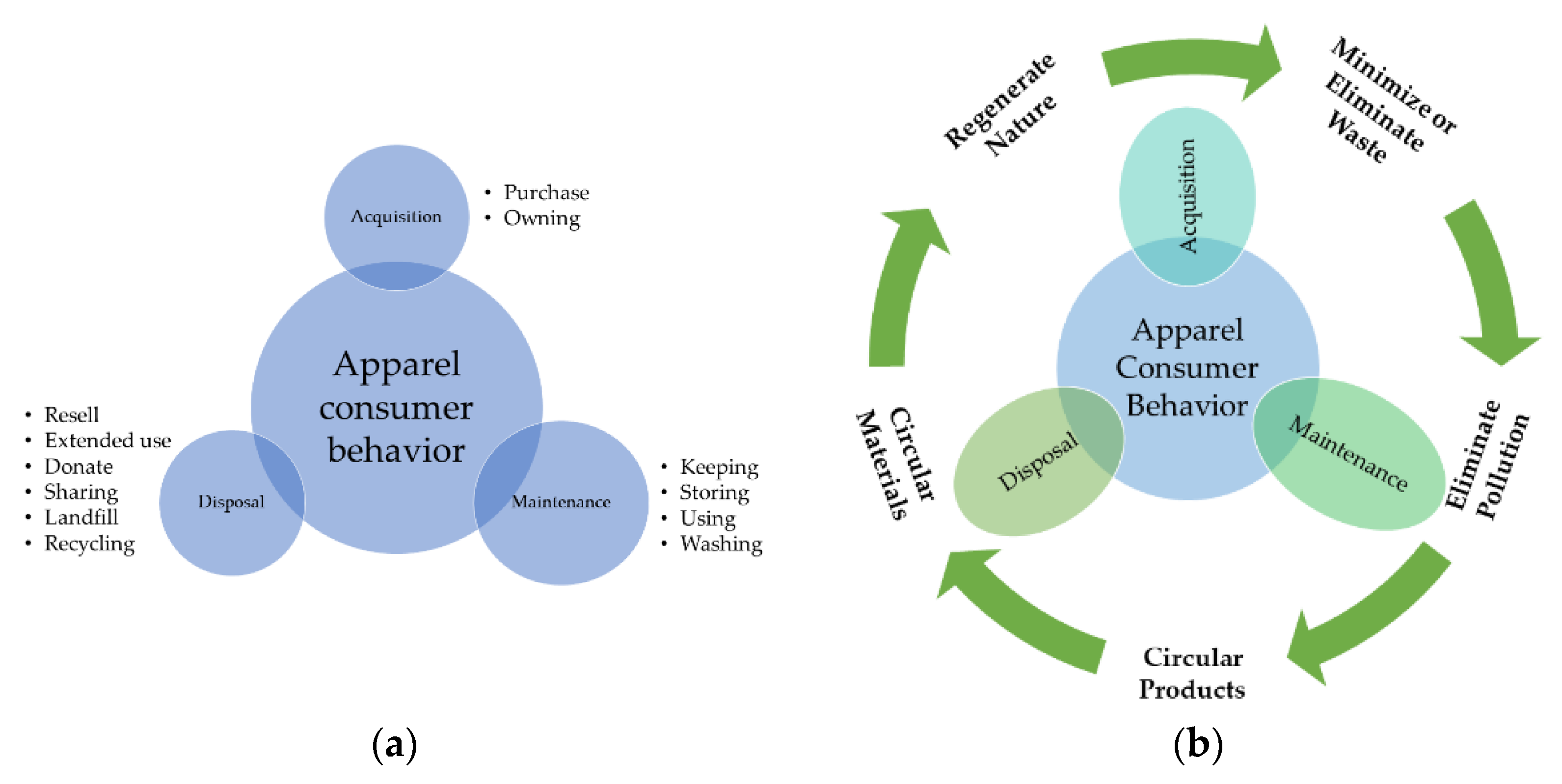 Sustainability | Free Full-Text | Apparel Consumer Behavior and