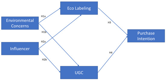 Reliable Salesforce-Net-Zero-Cloud Braindumps