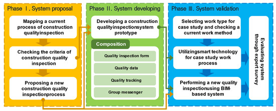 Sustainability Free Full Text Proposing a Quality Inspection