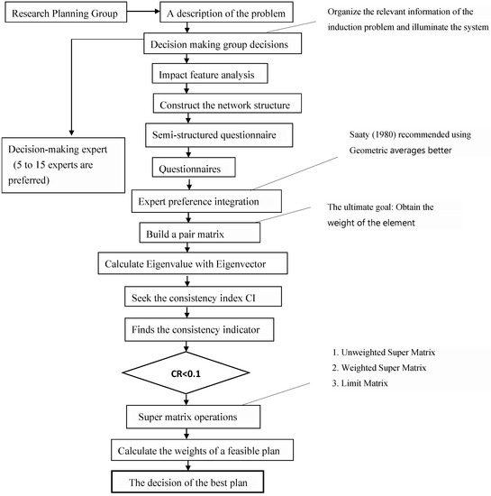 Sustainability | Free Full-Text | Exploring the Key Elements of ...