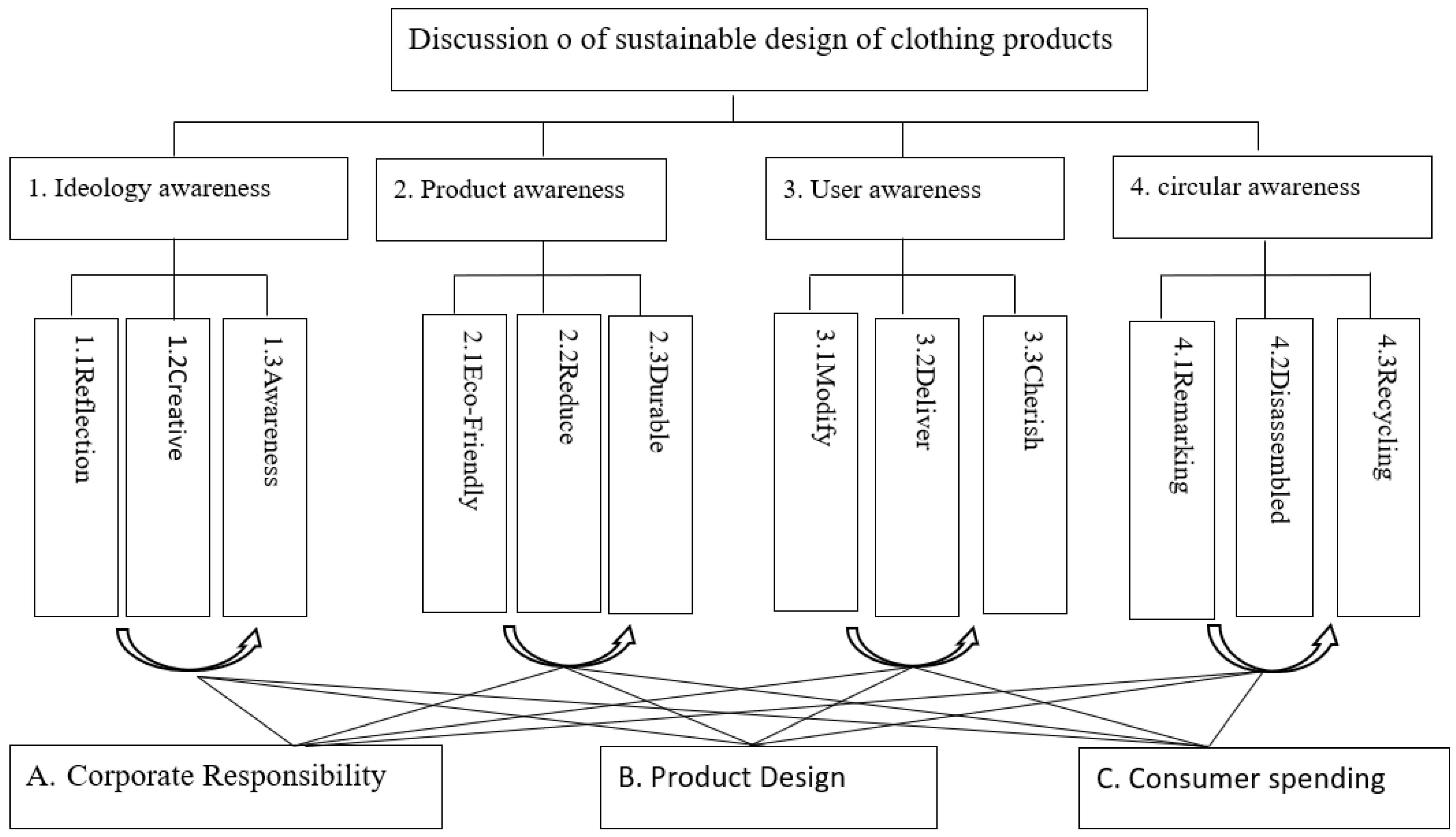 Being Eco-conscious Is Not Boring: Exploring How To Create A Sustainable  Wardrobe