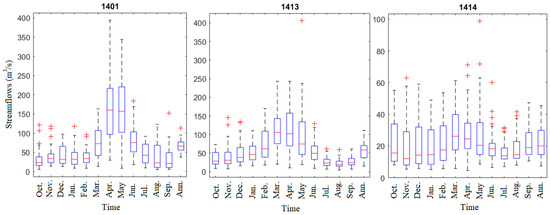 Prediction of Streamflow Drought Index for Short-Term Hydrological ...