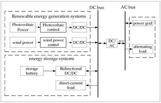 Engineering Trends in Power Supplies to Reduce Environmental Load :  Efficiency Improvements in AC-DC Converters Now an Absolute Imperative