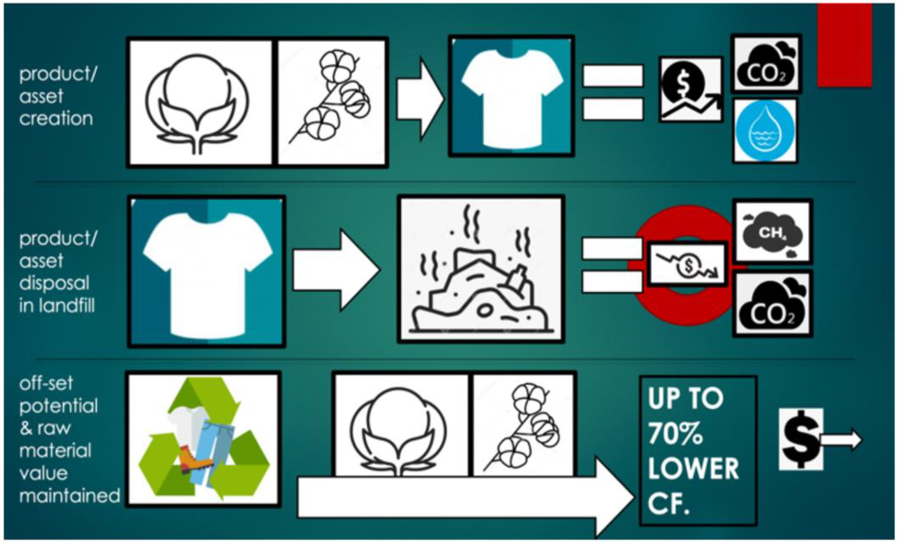 Textile EPR: Recycling laws for fashion e-commerce across Europe