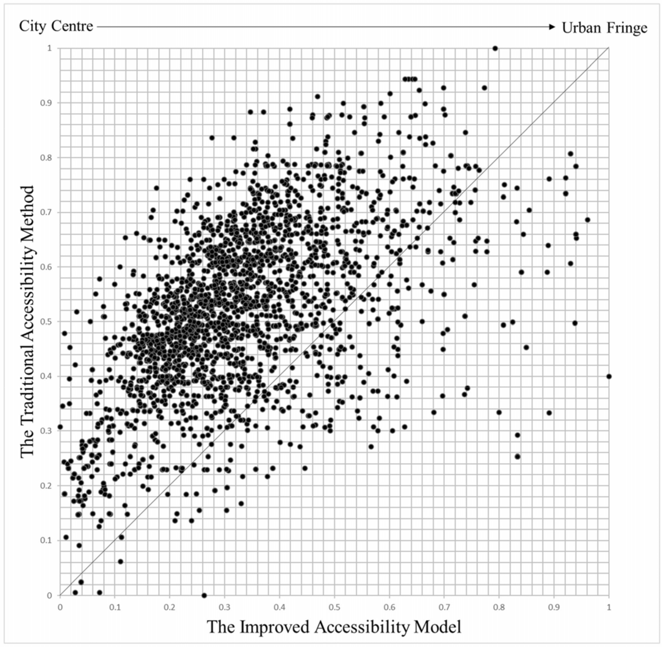 sustainability-free-full-text-accessibility-of-elderly-care