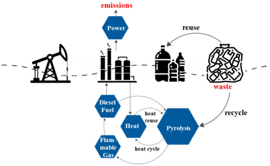 Sustainability, Free Full-Text