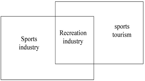 Sports and tourism