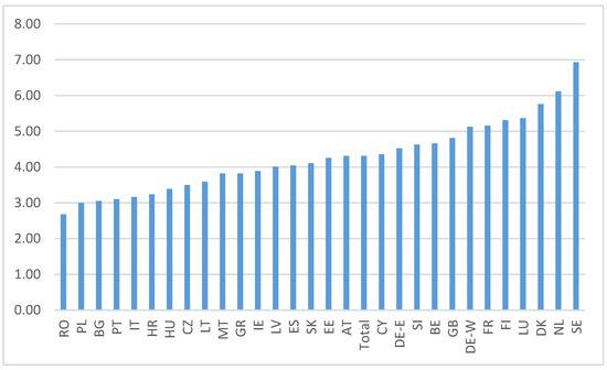 Sustainability | Free Full-Text | European Consumers’ Attitudes towards ...