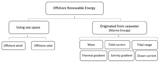 File:Energia-solar-energia-renovavel.jpg - Wikimedia Commons