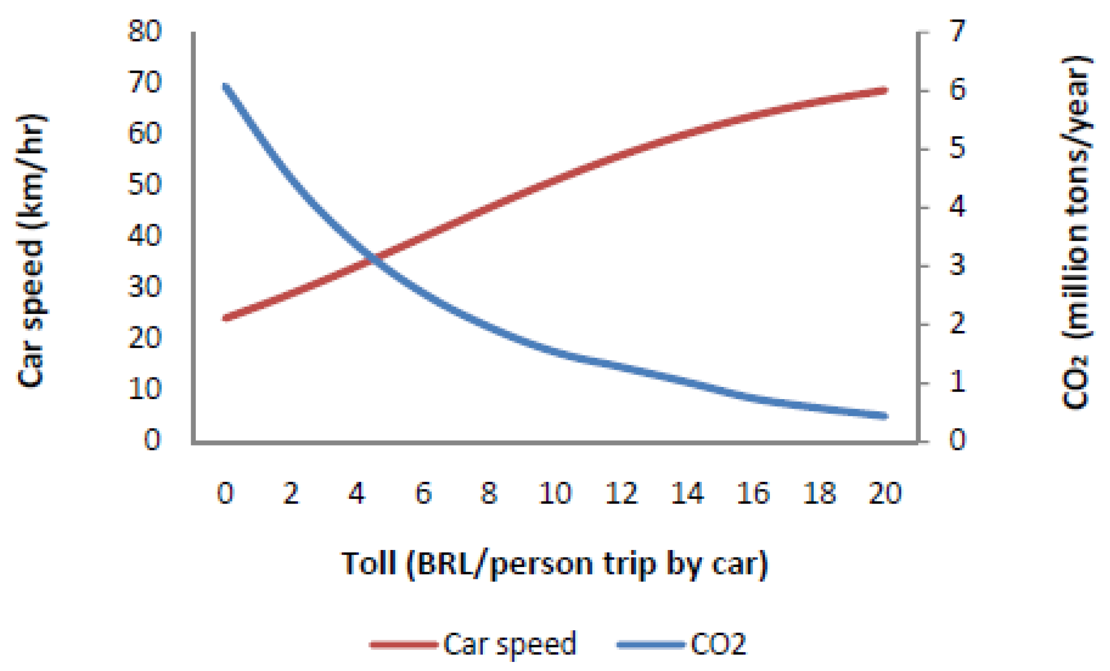 Sustainability | Free Full-Text | Reducing Urban Traffic Congestion Via ...