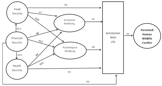 Sustainability | Free Full-Text | The Quality of Life and Perceived ...