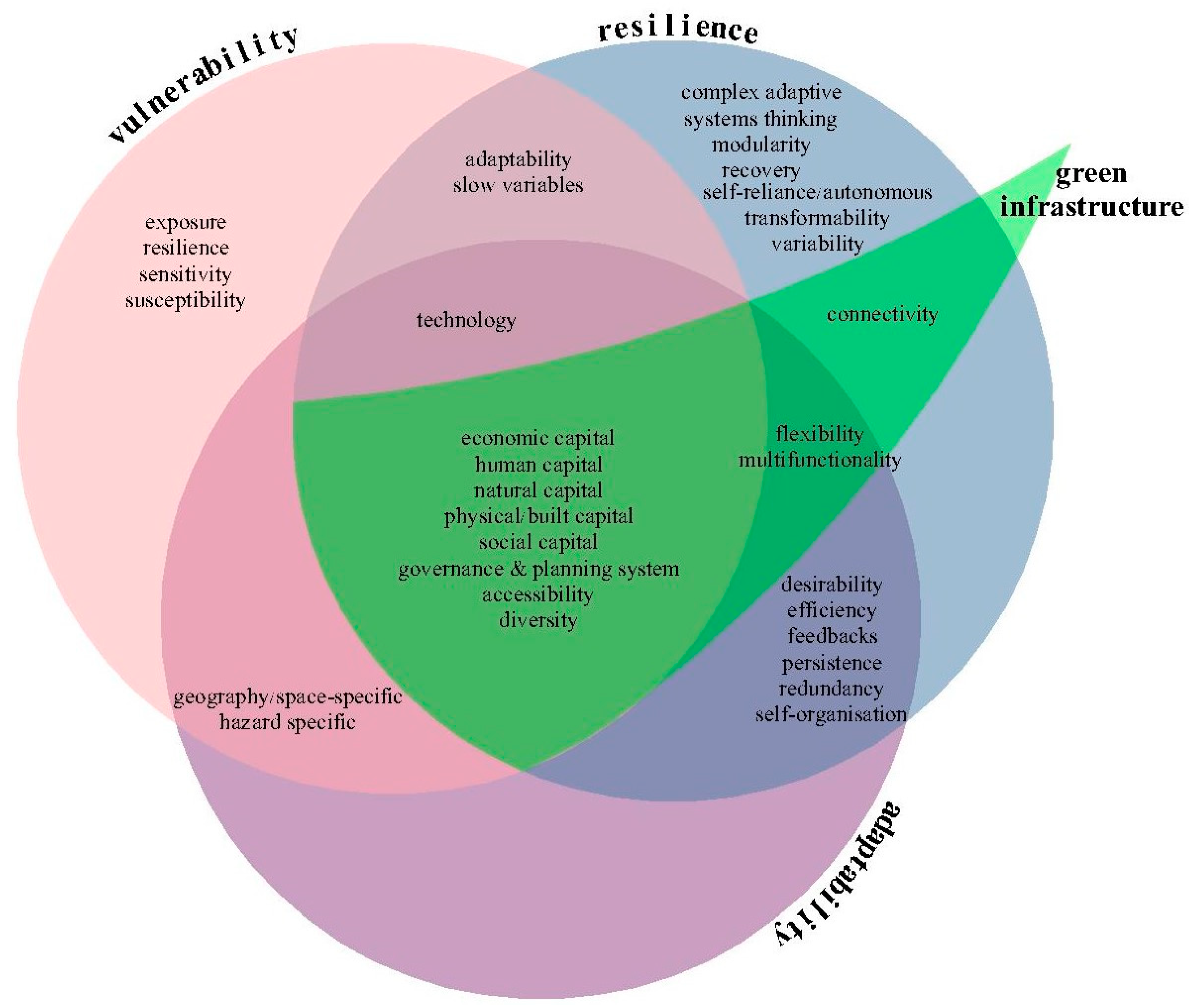 sustainability-free-full-text-a-methodological-tool-to-integrate