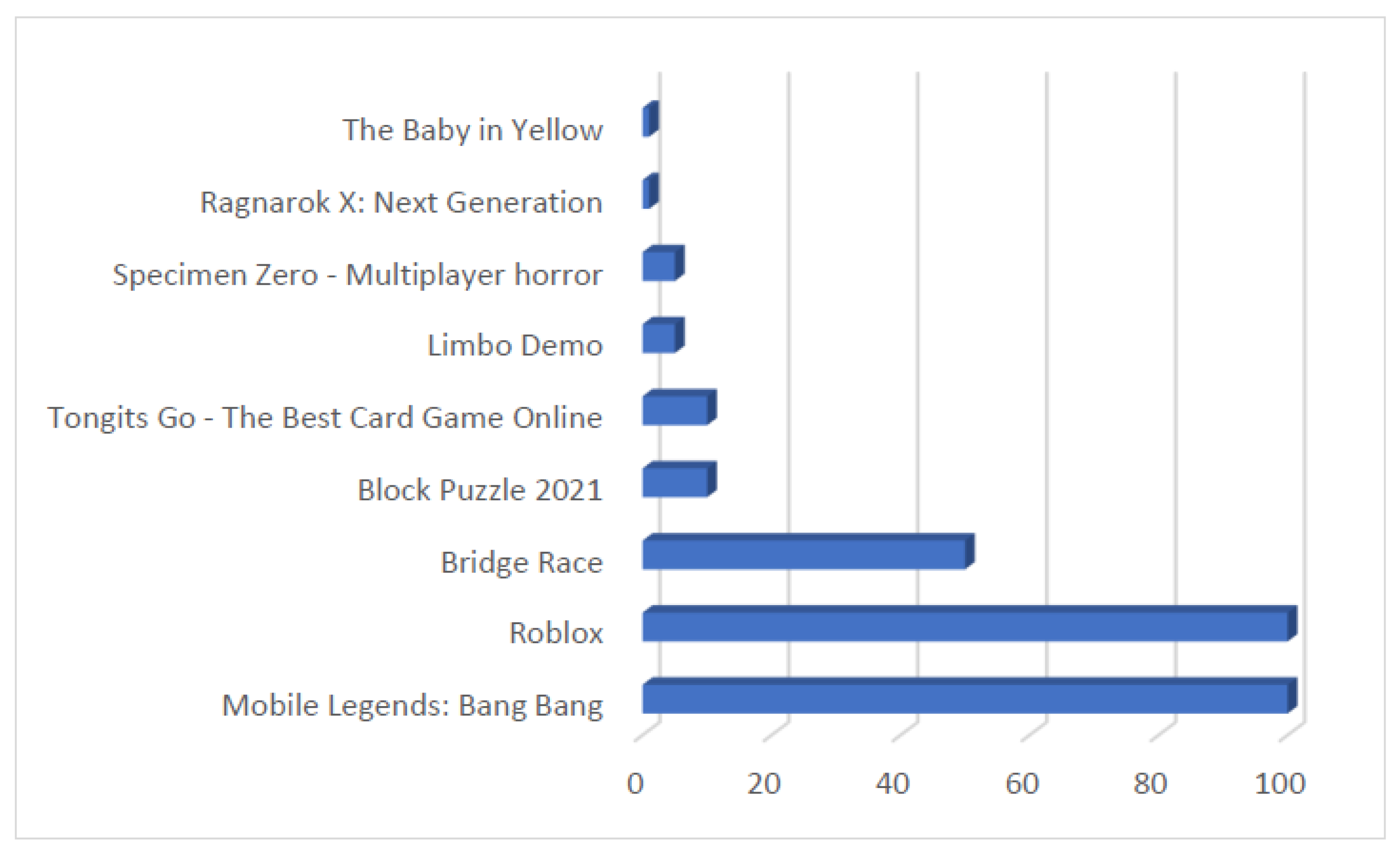 Mobile Legends: Bang Bang Live Player Count and Statistics