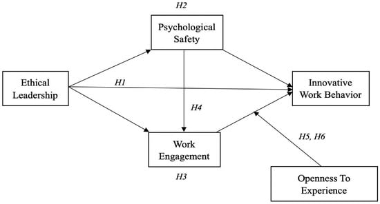 Sustainability Free Full Text How Ethical Leadership Cultivates 