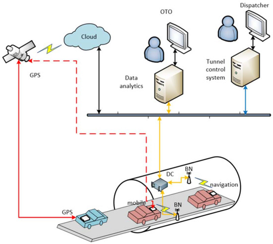 Sustainability | Free Full-Text | Proximity Approach to Bluetooth Low ...