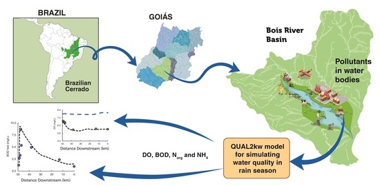 Water Quality Simulation in the Bois River, Goiás, Central Brazil