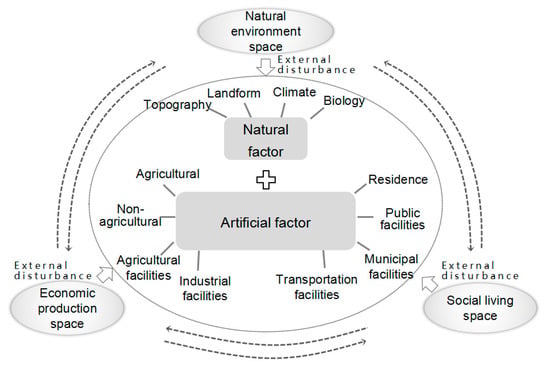 Study on Rural Planning in Plain and Lake Area from the Perspective of ...