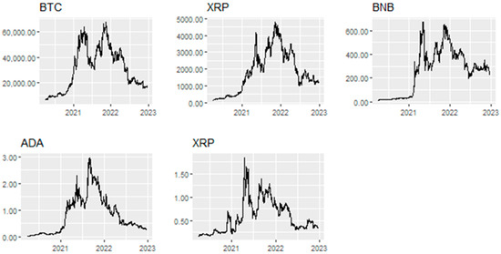 Real Correlation? Bitcoin Price Pumps Follow US Fed QE Money Printing