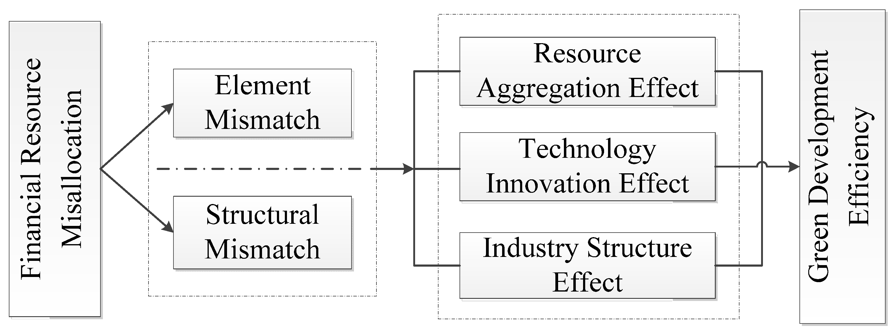 environmental-economics-definition-scope-importance-strategy