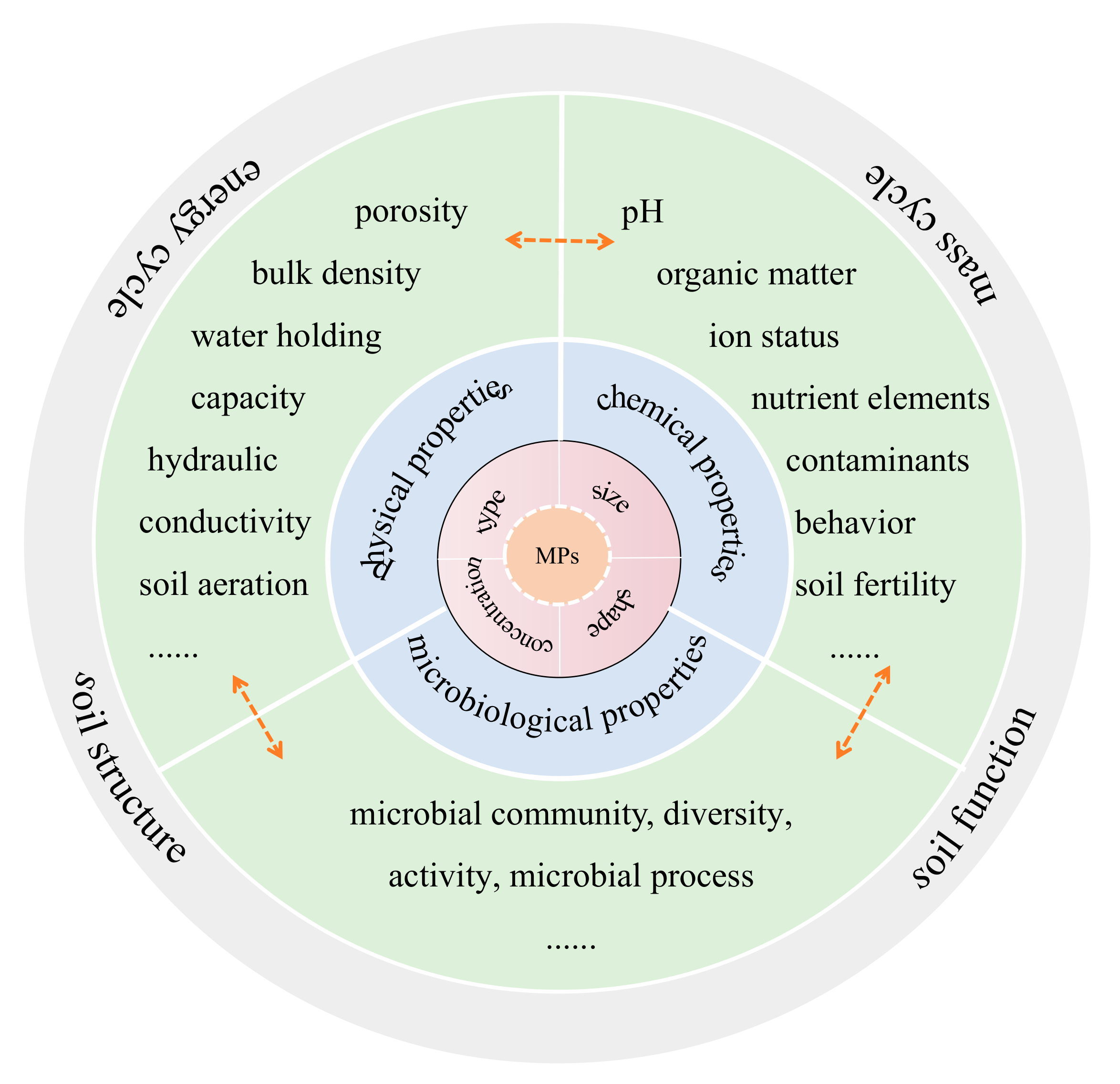 Sustainability | Free Full-Text | Recent Advances on Multilevel 