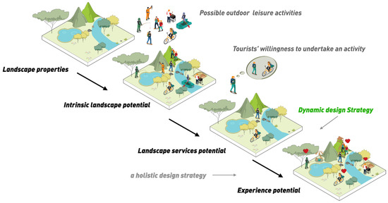 https://pub.mdpi-res.com/sustainability/sustainability-15-04540/article_deploy/html/images/sustainability-15-04540-g001-550.jpg?1677833137