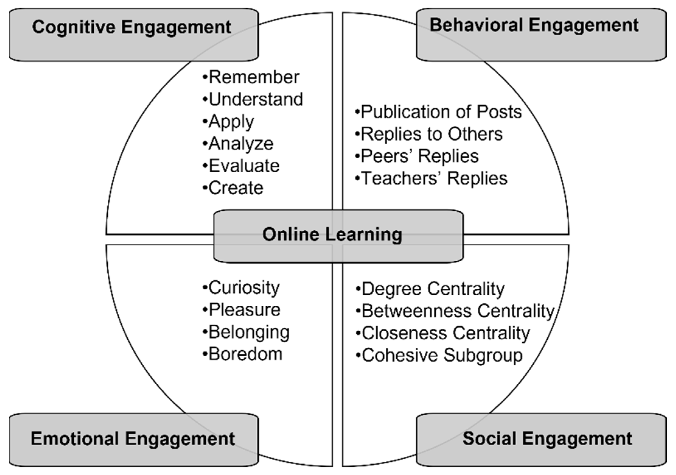 Sustainability Free Full Text Analysis Of Students Online Learning Sustainability Free Full Text Analysis Of Students Online Learning