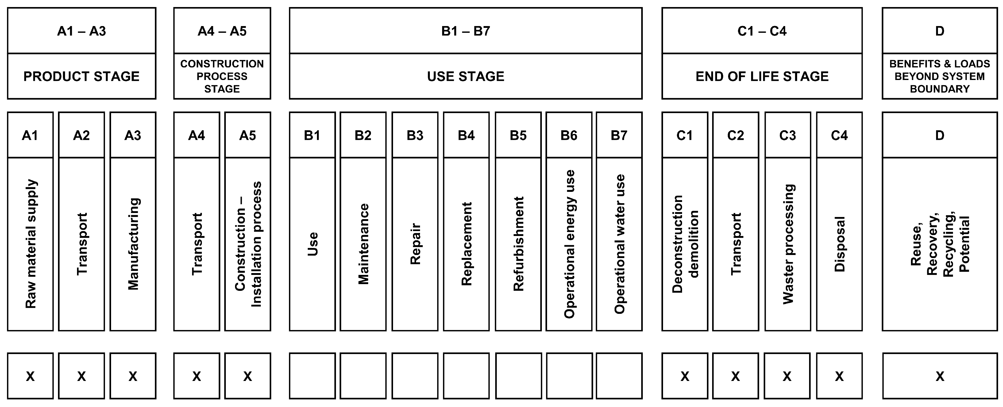 Sustainability | Free Full-Text | Life Cycle Assessment of