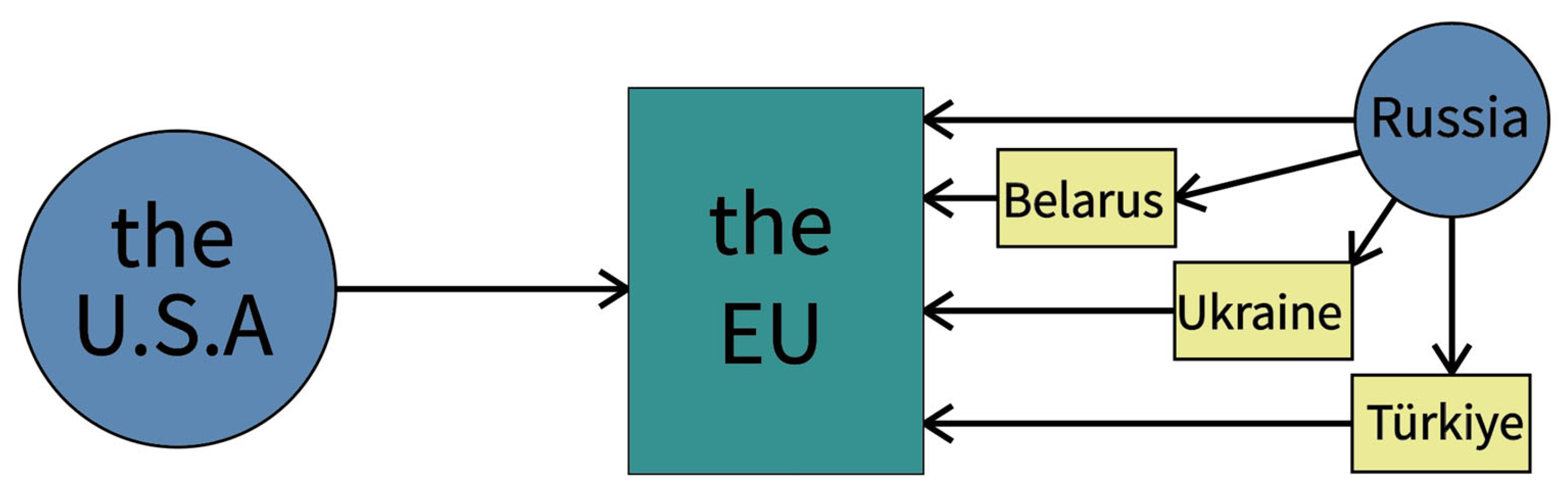 sustainability-free-full-text-analysis-of-bargaining-power-between