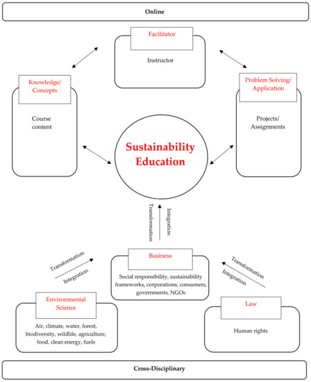 Sustainability, Free Full-Text