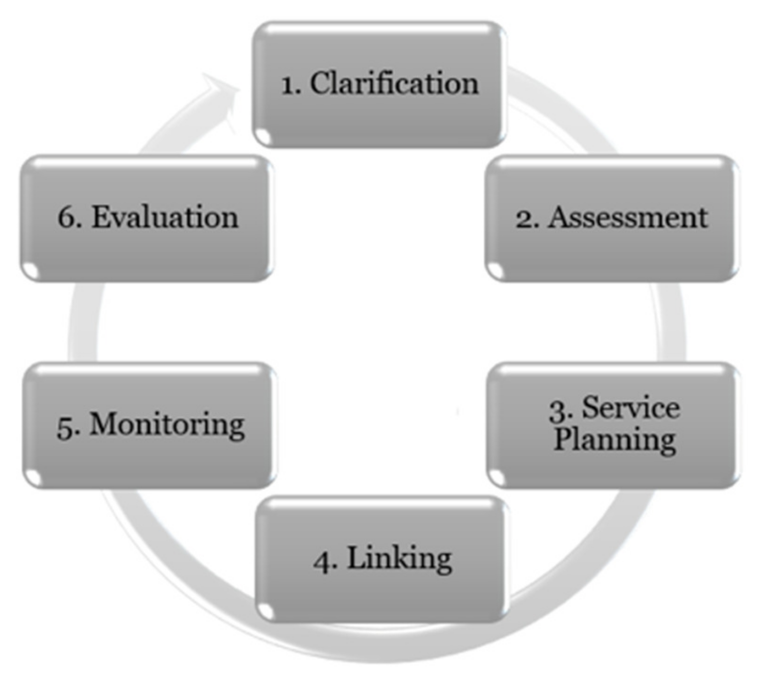 Sustainability Free Full Text Visualizing Benefits Of Case Sustainability Free Full Text Visualizing Benefits Of Case