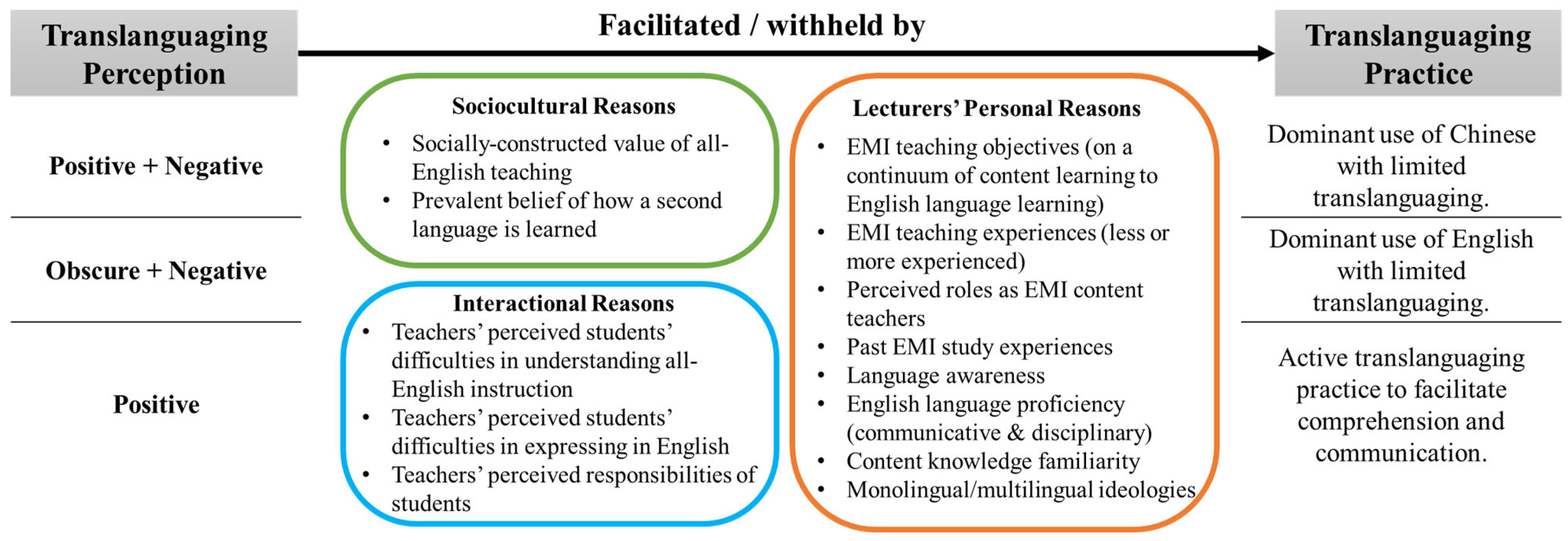 Codeswitching in primary mathematics lessons: sociocultural