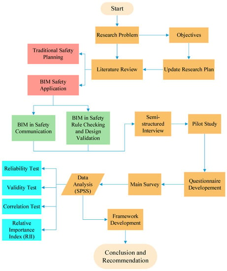 Sustainability | Free Full-Text | Survey Evaluation of Building ...