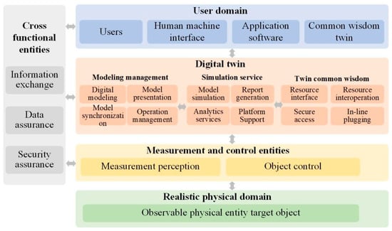 Sustainability | Free Full-Text | Research on the Interface of