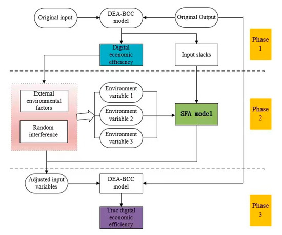 Sustainability | Free Full-Text | Assessing the Static and Dynamic ...