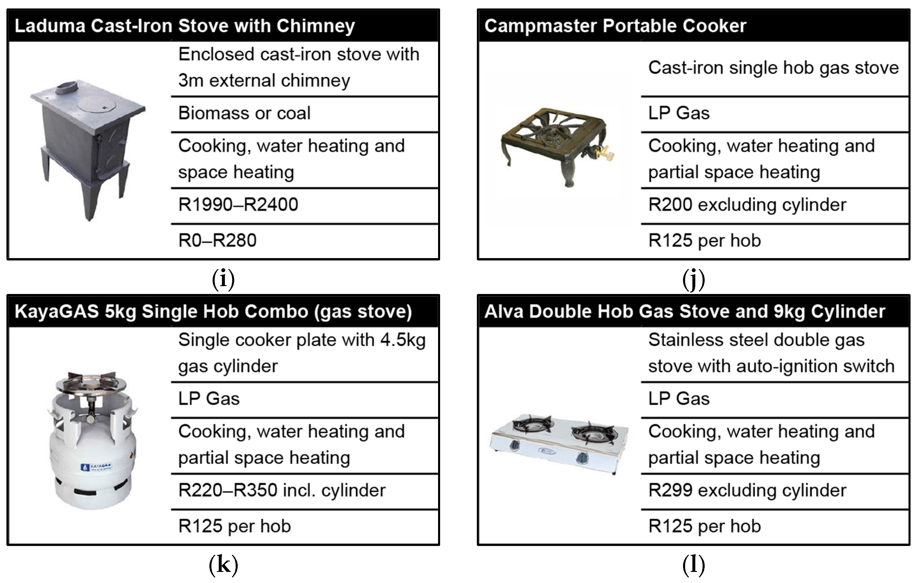 The Evolution of Electricity and Home Appliances - Mugendi