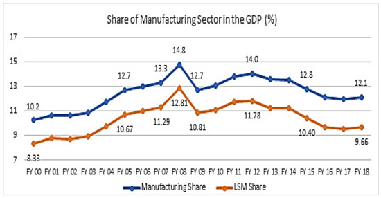 Sustainability Free Full Text Sustainability through Factory