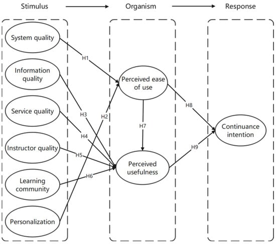 Sustainability | Free Full-Text | Research on the Influence of E ...