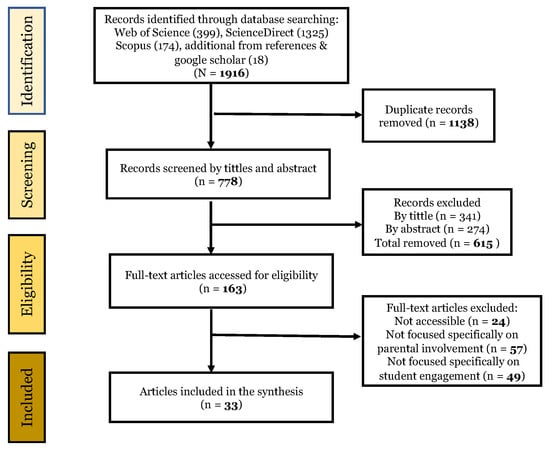 sustainability-free-full-text-parental-involvement-and-student