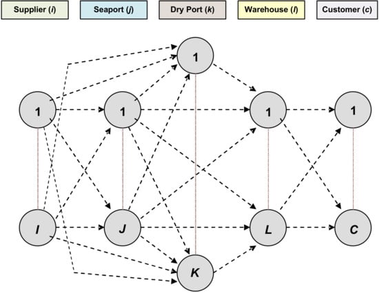 Sustainability | Free Full-Text | A Smart Decision Support Framework ...