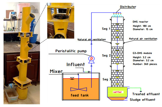 environmental-and-economic-evaluation-of-downflow-hanging-sponge