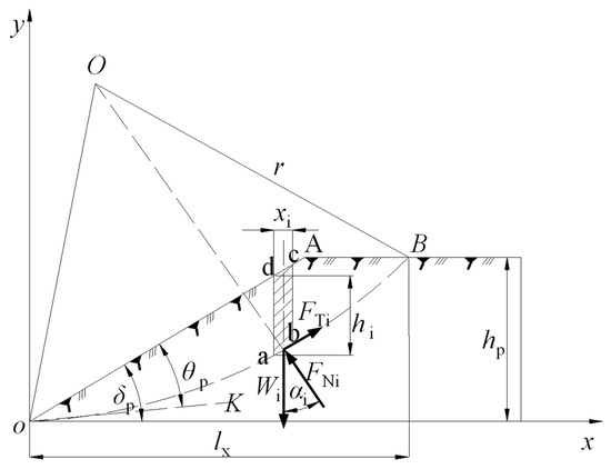 Sustainability | Free Full-Text | Impact of Underground Coal Seam ...